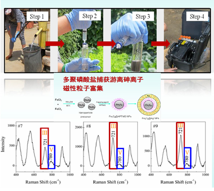 拉曼探头PF-RP532FC详情_13_06