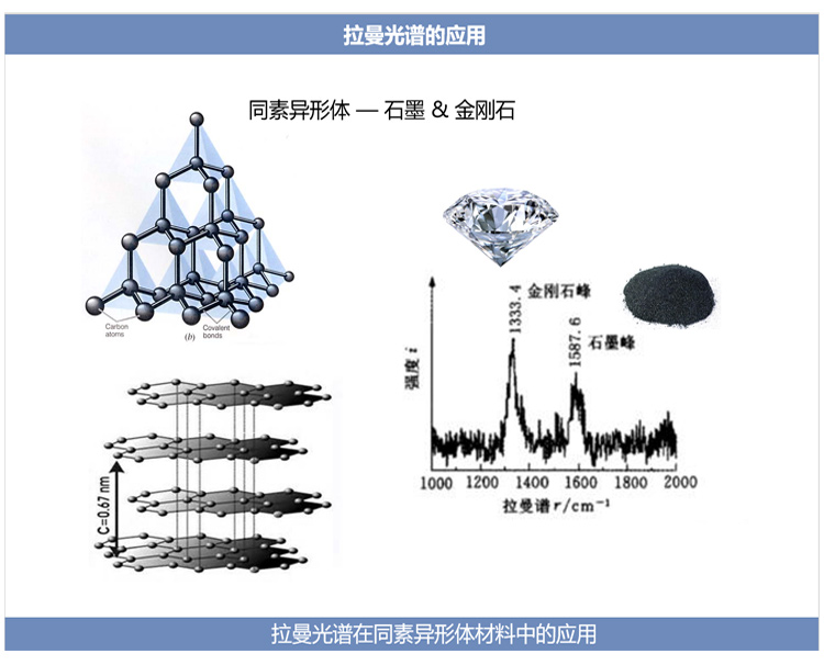 显微共聚焦拉曼光谱仪详情_07