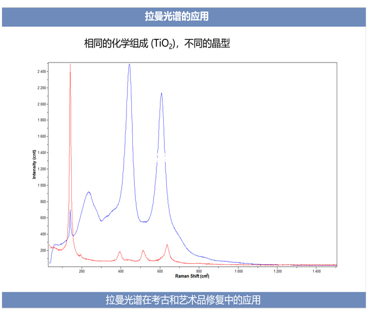 显微共聚焦拉曼光谱仪详情_08