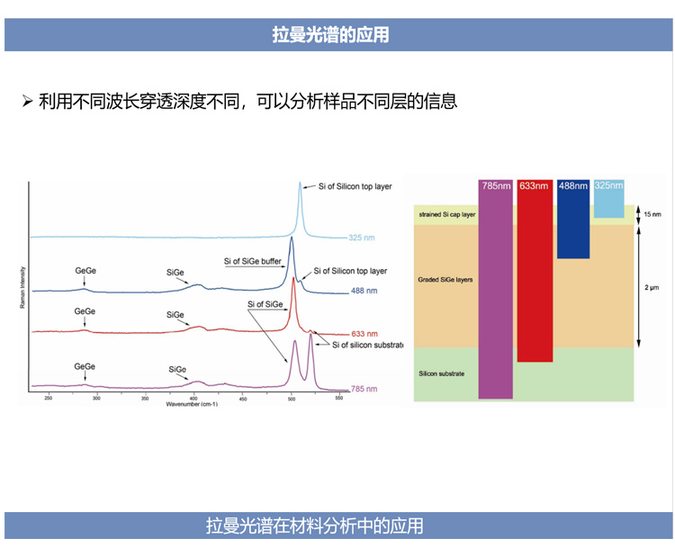 显微共聚焦拉曼光谱仪详情_09