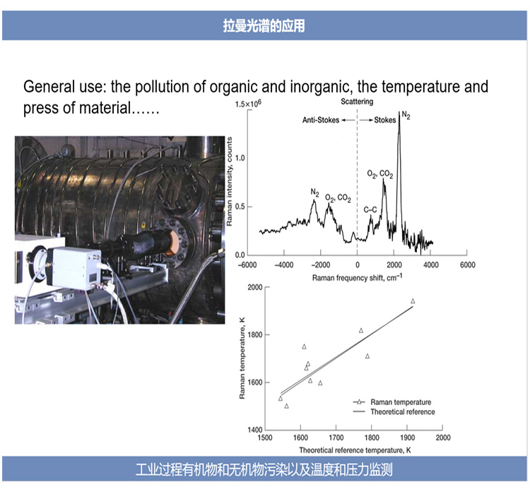 显微共聚焦拉曼光谱仪详情_06