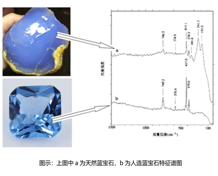 便携显微两用拉曼光谱仪（PF-PRS-A785M)详情_07