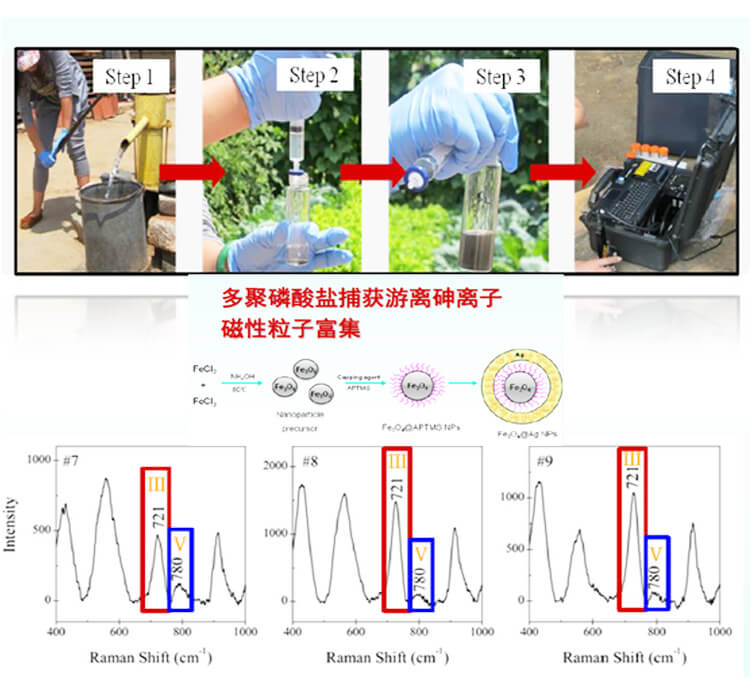 便携式拉曼光谱仪(PF-E1064)详情_06