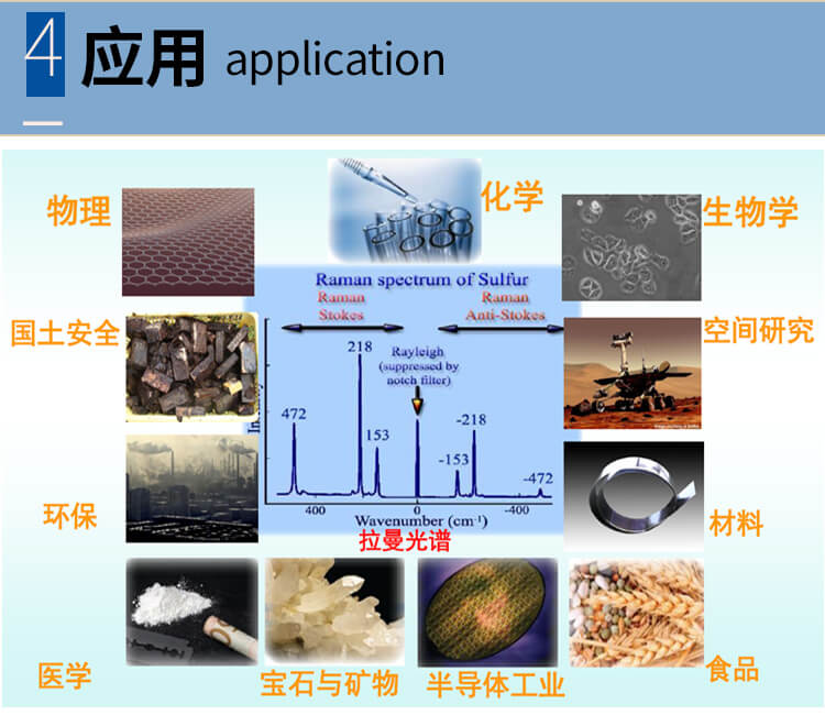 便携式拉曼光谱仪(PF-PRS-A785)详情_05