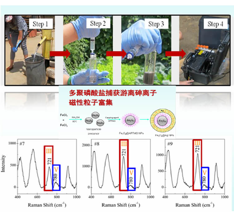 便携式拉曼光谱仪(PF-PRS-A785)详情_06