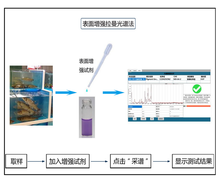 便携式拉曼光谱仪(PF-PRS-A785)详情_09